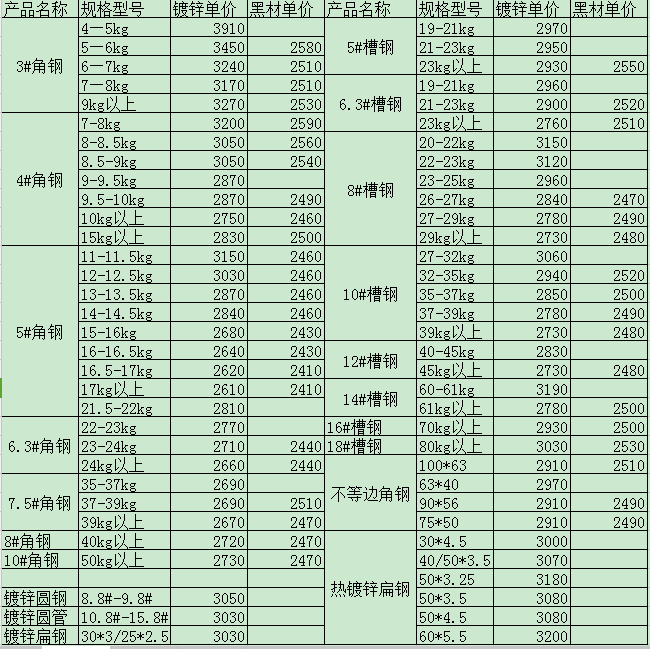 型材價格表大全