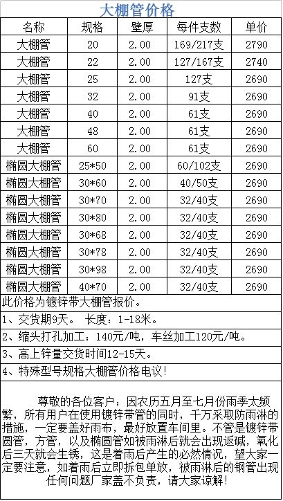大棚骨架每噸價格圖片