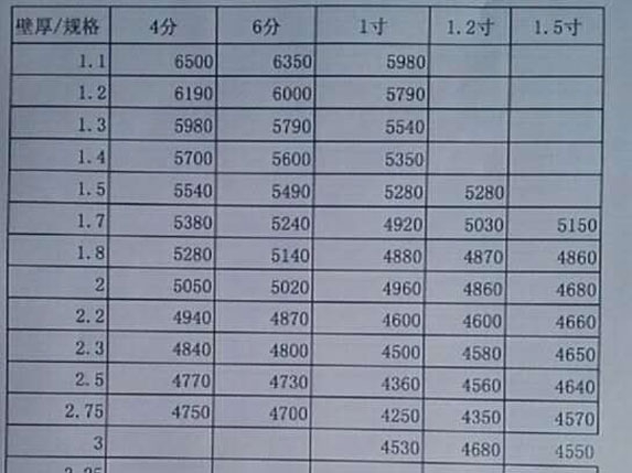 大棚熱鍍鋅鋼管價格表圖片 大棚熱鍍鋅鋼管價格表圖片