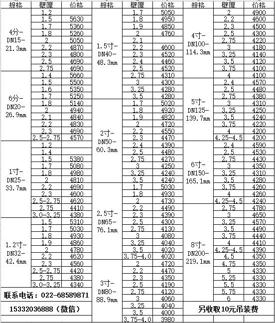 2017年大棚熱鍍鋅鋼管價格表 2017年大棚熱鍍鋅鋼管價格表
