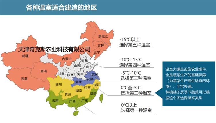 農(nóng)用大棚的建造選址 農(nóng)用大棚的建造選址